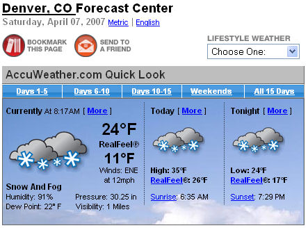 Weather Forcast